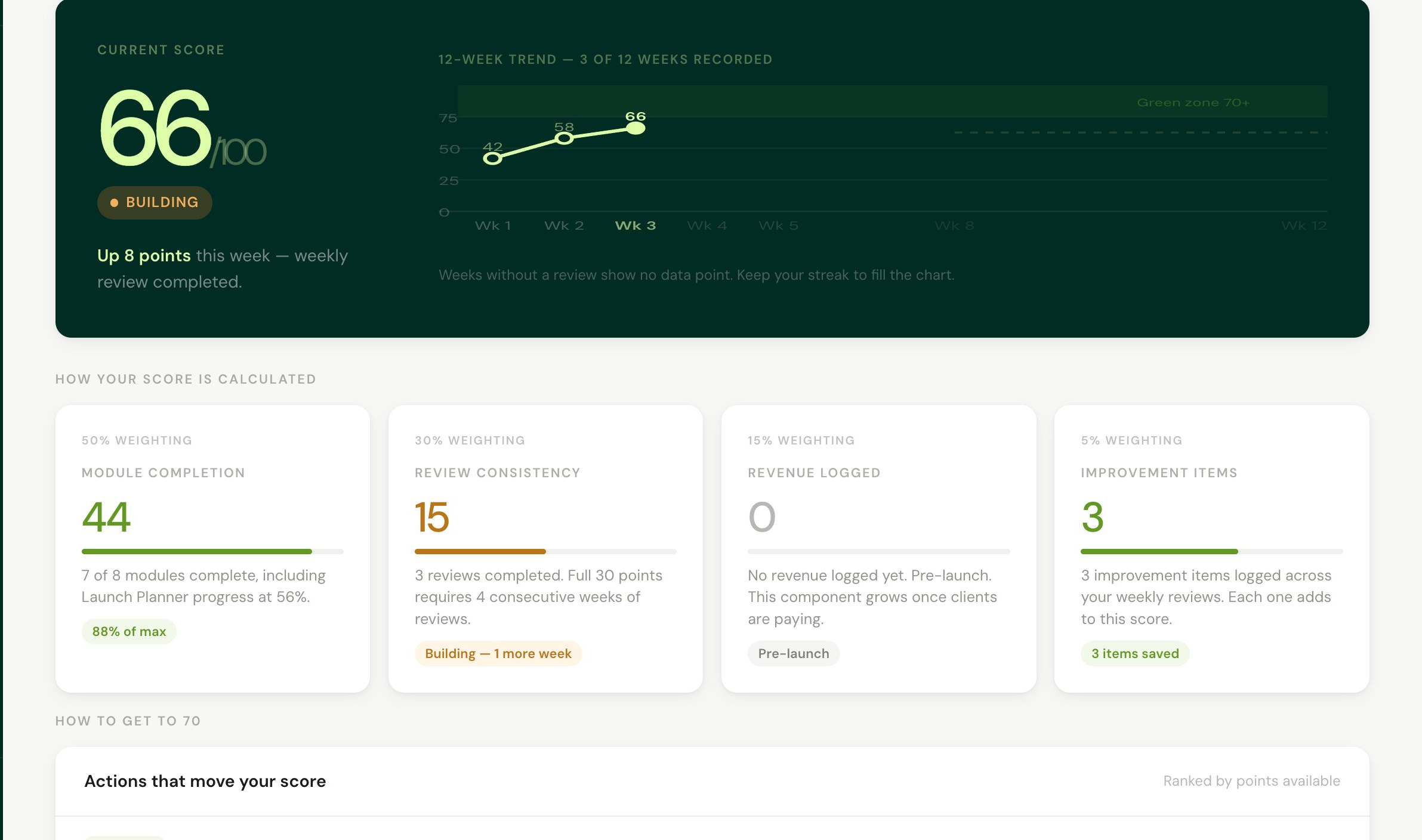 Business Health Score output